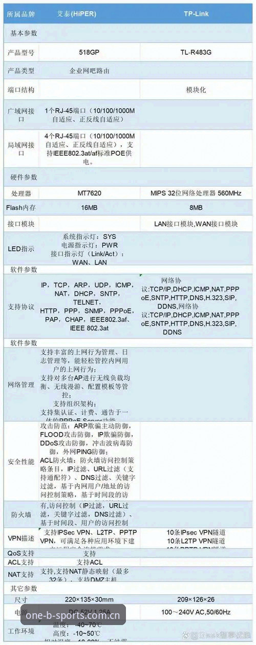 5大核心优势解析BSports官网入口为何成为体育投注新选择